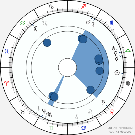 Frans Eemil Sillanpää wikipedie, životopis, instagram Frans Eemil Sillanpää wikipedie, horoscope, astrology, instagram